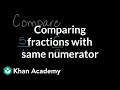 Comparing Fractions with the Same Numerator