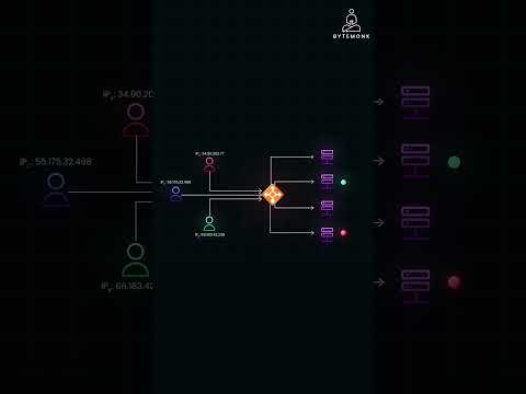 reverse proxies and load balancers explained