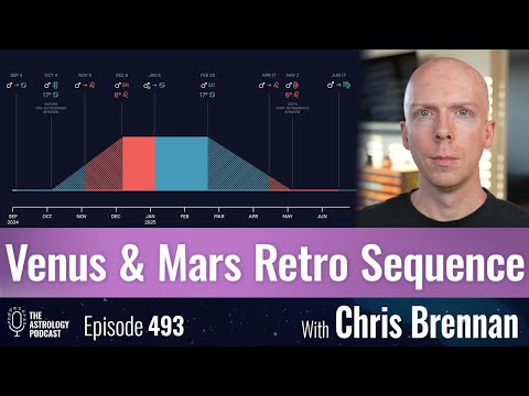 Venus and Mars Retrogrades as the Unfolding of a Sequence of Events