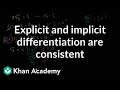Implicit Differentiation Concepts