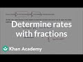 Determining Rates with Fractions