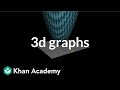Understanding Three-Dimensional Graphs