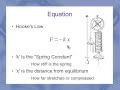 Spring Force and Hooke's Law