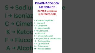Pharmacology Menomics 2.#pharmacology #medical #pharmacy #drugs #learning #viral #trending  #reels