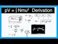 Gas Pressure and Kinetic Theory Concepts