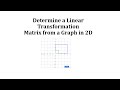 Understanding Linear Transformations in R2
