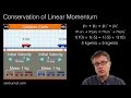 Collisions and Conservation Principles