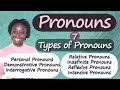Understanding Pronouns and Their Functions