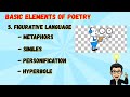 Understanding Poetry: Context and Elements