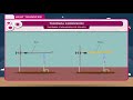 Thermal Expansion Concepts and Applications