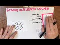 Atomic Structure and Properties