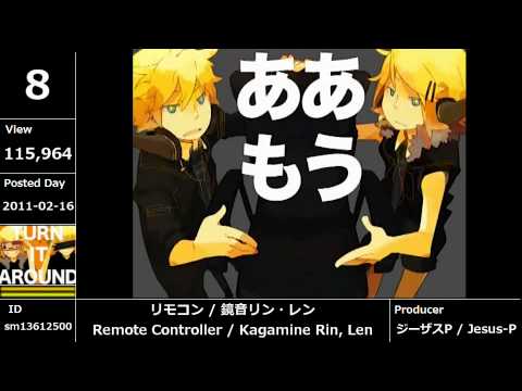 【Vocaloid】Ranking February 2011【TOP15】