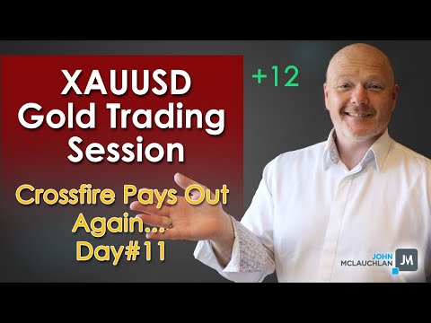 Crossfire Gold Trading Strategy with John McLauchlan - XAUUSD Day #11