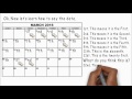 Understanding Dates and Ordinal Numbers
