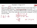 Understanding Percent Problems and Methods