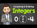 Comparing and Ordering Integers