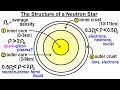 Neutron Star Properties and Characteristics