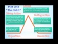 Exploring the Basics of Plot Lines