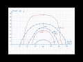 Solar Energy and Sun Path Concepts