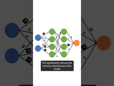 Researchers at Microsoft have found a way to make LLMs smaller