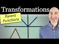 Transformations of Functions and Graphs
