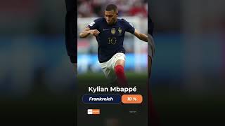 WM 2026 - Wer wird bester Spieler des Turniers? 🏆⚽️
