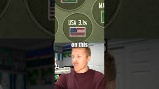 Which Countries Are the Most Militarized?