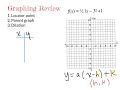 Locator Points and Graph Transformations