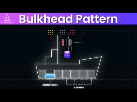 Bulkhead Pattern Explained: Resilience in Microservices Architecture