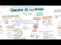 Understanding AI Concepts and Applications