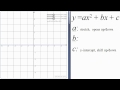 Quadratic Functions and Their Properties