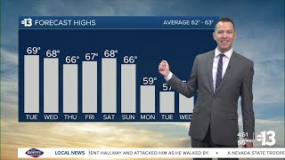 Mostly Cloudy with 10%-20% Rain Chance Next Few Days