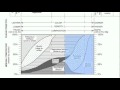 Igneous Rock Characteristics and Composition