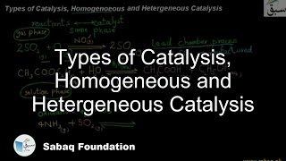 Types of Catalysis, Homogeneous and Hetergeneous Catalysis