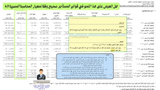 عرض الاصول المؤجرة تأجير تمويلا في قائمة المركز الماالي | معيار عقود الايجار
