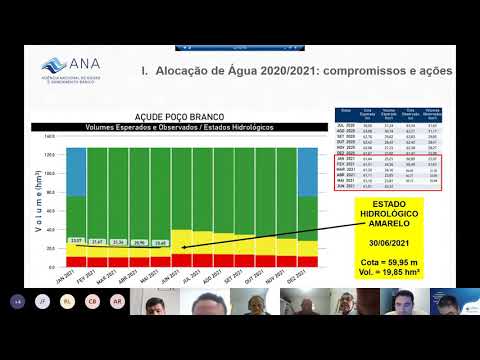 Alocação de Água Poço Branco - 2021/2022 (1ª reunião) - 13/07/2021