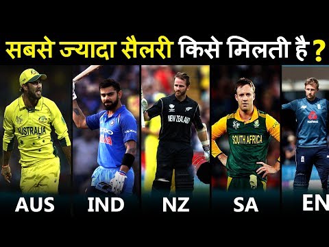 Cricketer Salary : किस देश के क्रिकेट खिलाडियों को सबसे अधिक मैच फीस मिलती है?