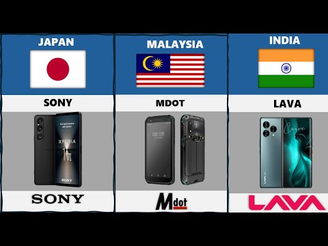 Mobile Brands From Different Countries