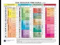 Geologic Time Scale Concepts