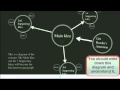 Five-Paragraph Essay Structure