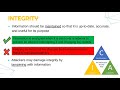 Data Integrity and Security Principles