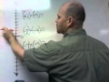 Adding Integers with Balloons and Sandbags