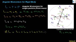 Angular Momentum of Rigid Body