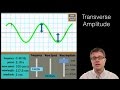 Understanding Wave Amplitude and Energy