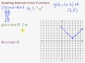 Graphing Absolute Value Functions Explained