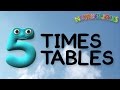 Multiplication of Whole Numbers