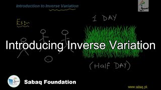 Introducing Inverse Variation
