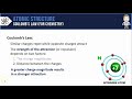 Electrostatics and Atomic Structure Concepts