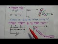 RC Circuit Concepts and Applications