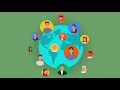 Effective Communication Concepts